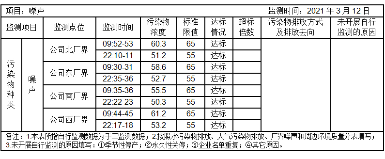 環(huán)境公開信息