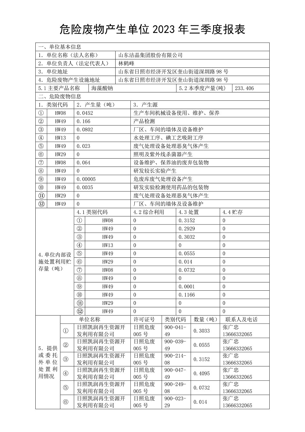 2023年危險(xiǎn)廢物產(chǎn)生及處置一覽表